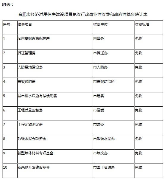 经济适用住房管理办法_经济适用房管理办法(2)