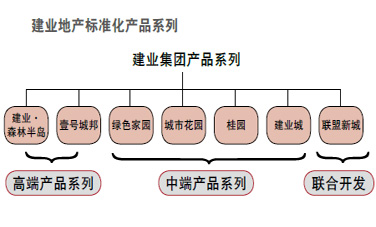 FACTOR 2 突破举措