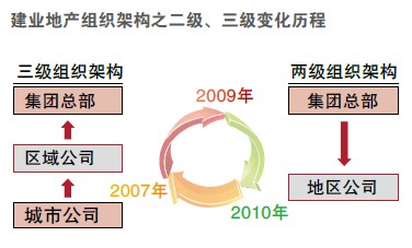 FACTOR 1 自身优势