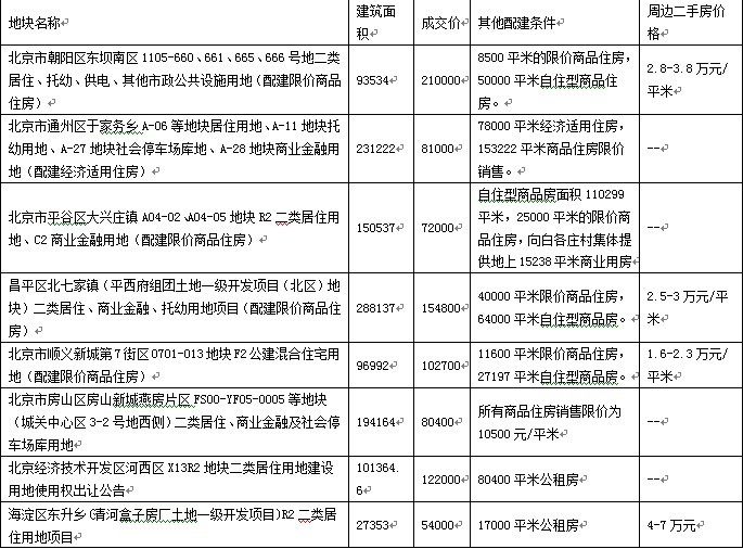 链家地产北京地铁_北京链家地产收入