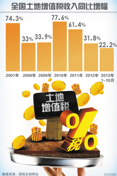 收入证明_税金收入(2)