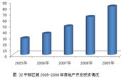 中部区域2005-2009年房地产开发投资情况