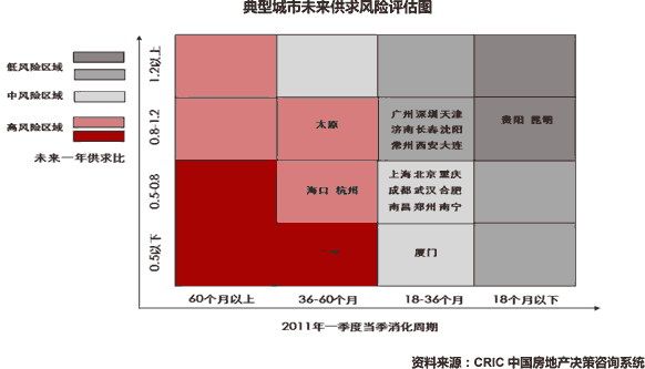 政策调控全面升级,典型城市存量加速上行